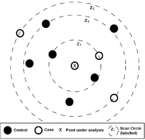 Figure 1. Example of Original Circular Scan Method 
