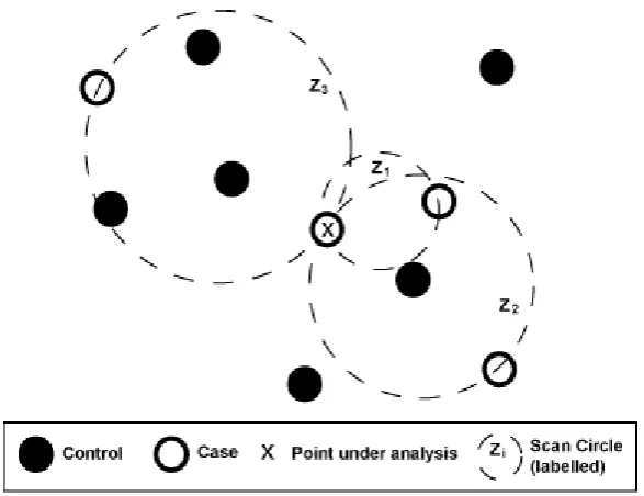 Figure 2.  Example of Alternative Circular Scan Method  
