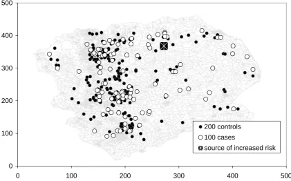 Figure 3. Example of Randomised Synthetic Case-Control Distribution 