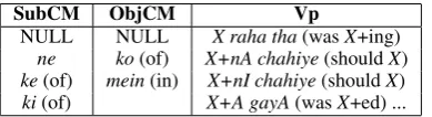 Table 1: Classes deﬁned for different classiﬁers.