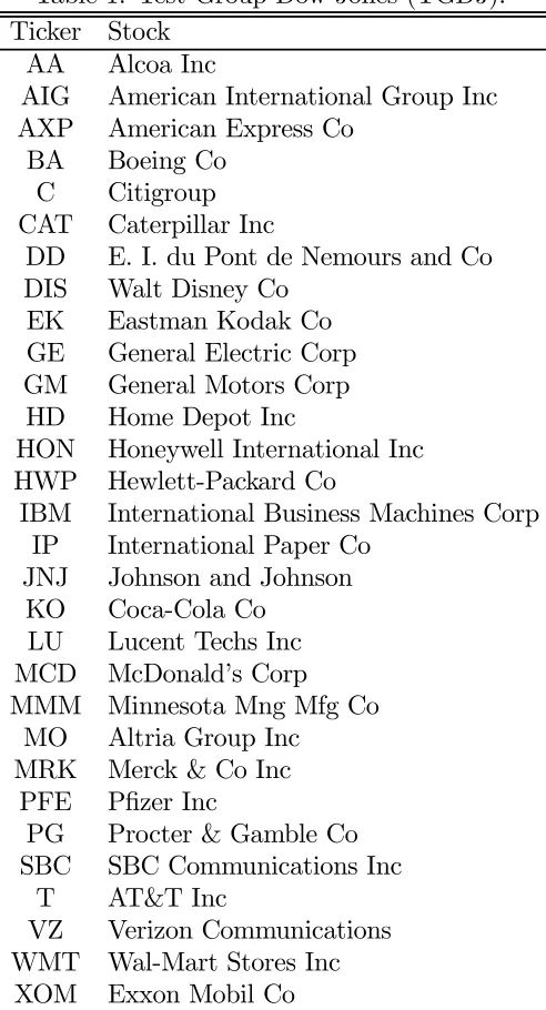 Table 1: Test Group Dow Jones (TGDJ).