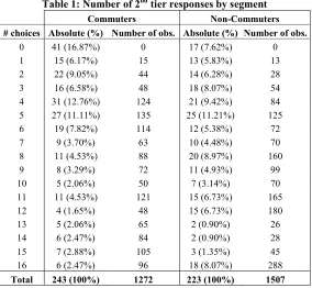 Table 1: �umber of 2nd tier responses by segment 