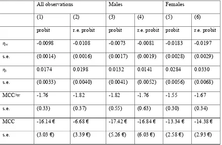 Table 7. Summary based on job moving 