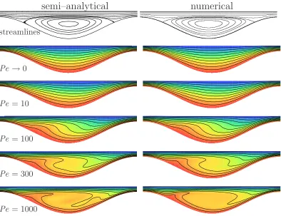 Fig. 2. Flow structure (streamlines) and corresponding temperature ﬁeld (isotherms)