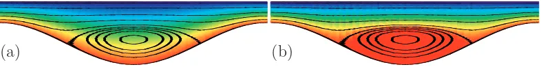 Fig. 3. Flow structure (streamlines) and corresponding temperature ﬁeld for the