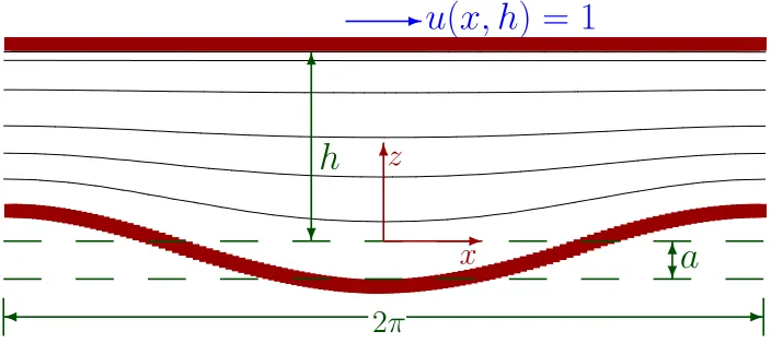 Fig. 1. Schematic of the ﬂow geometry.