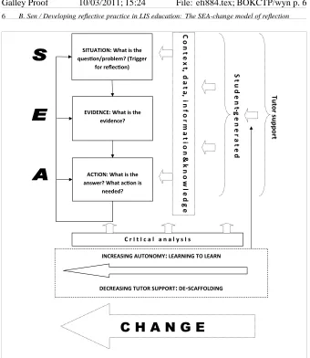 Fig. 2. The SEA-Change model of reﬂection..