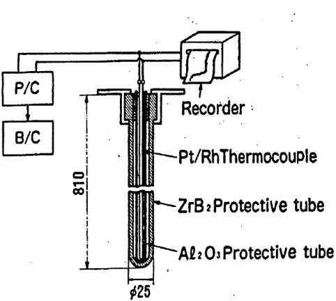 Figure 2.10. Construction of continuous measuring thermometer. (From Mori et.al. 1990)