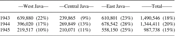 Table 2: Paddy Milled by Rice Mills, 1943-1945 (tons)