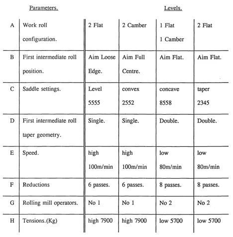 Table 7. Parameters Tested for Assessing the Effects of Saddle Adjustments and