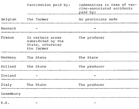 Table 4 Classical Swine Fever Vaccine 