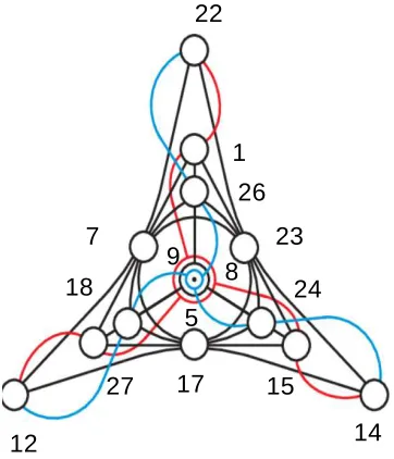 Figure 6. The Cayley-Salmon conﬁguration built aroundthe Desargues conﬁguration (itself built around the Paschconﬁguration) as in [22, Fig