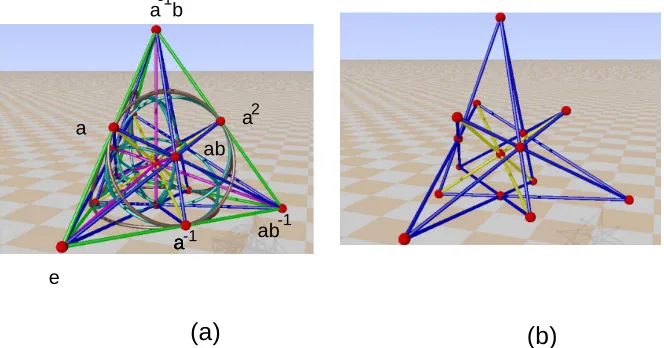 Figure 5. (a) A picture of the smallest ﬁnite projectiveded inof the generalized quadrangle of order twospace PG(3, 2)