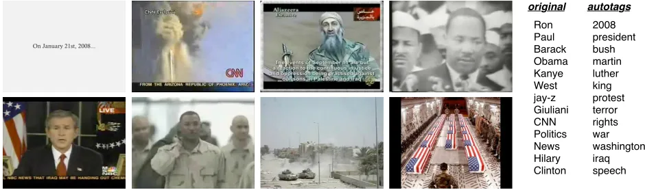 Figure 1: Tags in duplicated or visually overlapping videos may convey additional interpretations and com-plementary information which can help to create a richer description.