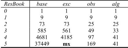 Table 4.  Pruning applied to ReservableBook  