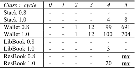 Table 6.  Residual protocol confirmations  