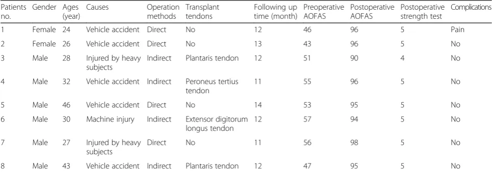 Table 1 Basic characteristics of patients included in our study
