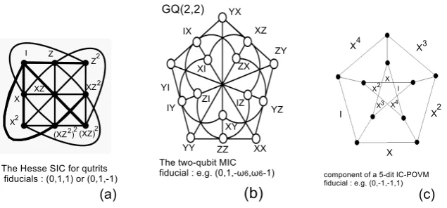 Figure 3. Geometrical structure of low dimensional MICs:conponent of the 5-dit MIC that is the Petersen graph