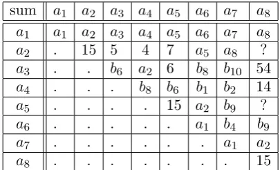 Table 8. The inverse of the 8 elements ai of bound 1 in Q