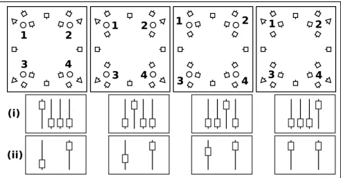 Figure 1. Control of four different quadraphonic source toloudspeaker mappings using: (i) grouped mappings on fourfaders; (ii) a Multipoint Crossfade Behaviour on two faders.