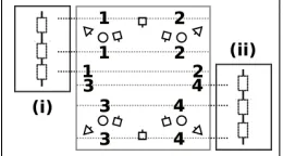 Figure 3.Rotating a quadraphonic source using:(i)grouped mappings on four faders; (ii) a Multipoint Cross-fade Behaviour with two controls.