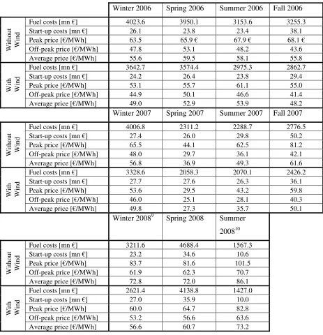 Table 4: Cost analysis and overview of results8