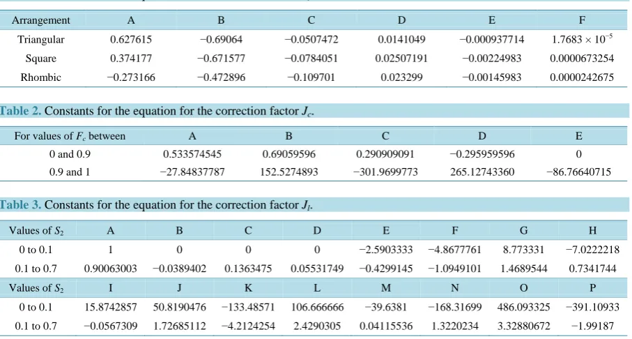 Table 1. Constants for the equation for the correction factor Ji.