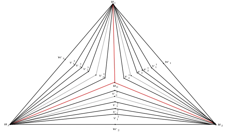 Fig. 1  The pyramid graph A(3)n