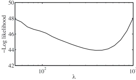 Figure 3: Cross-validationThis curve is typical of that obtained for other observers, and a value ofFigure 4, with