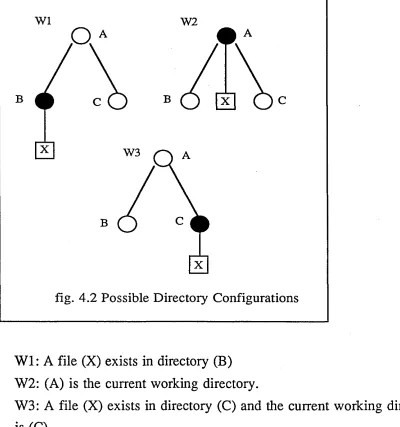 fig. 4.2 Possible Directory Configurations