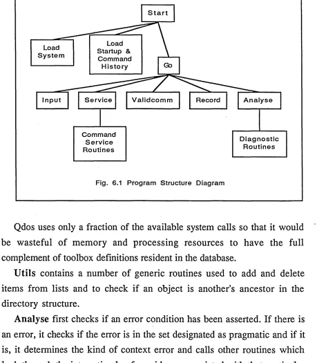 Fig. 6.1 Program Structure Diagram