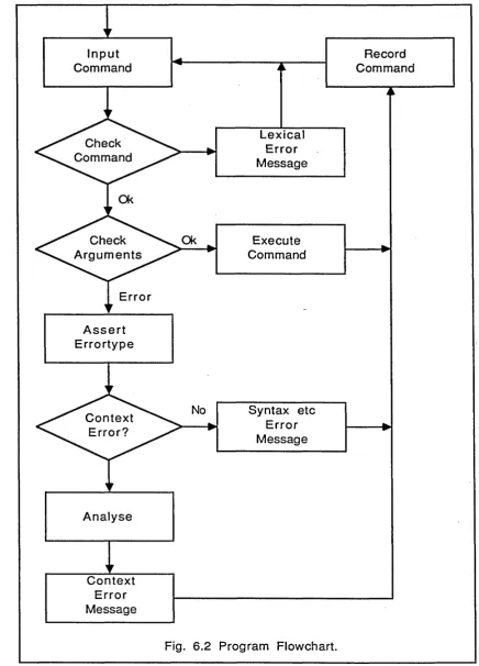 Fig. 6.2 Program Flowchart.
