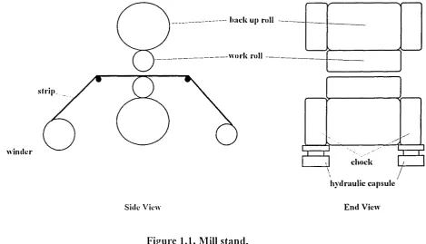 Figure 1.1, Mill stand.