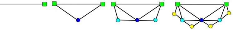 Figure 1. The Farey graphs F(t) at steps t = 0, 1, 2, 3.