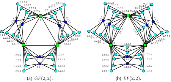 Figure 6. The labeling of GF(t, k) and EF(t, k) at step t=2 for k=2.