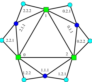 Figure 7. The projected graph of GF(2, 2) / EF(2.2).
