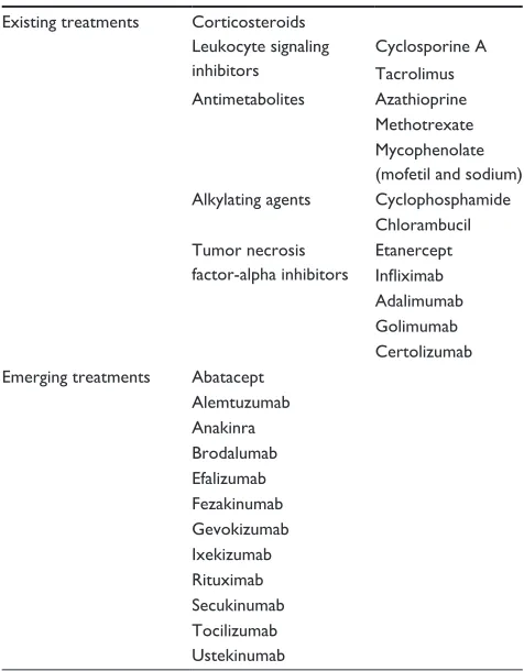 Table 1 immunosuppressive drugs for the management of noninfectious Uveitis