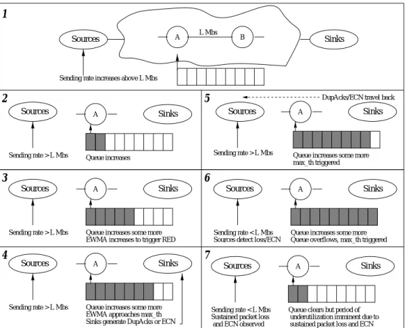 Figure 4.1: R ED example