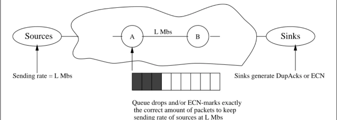 Figure 4.2: Ideal scenario