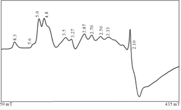Figure 2. Room temperature EPR spectrum of bauxite (gibbsite phase) (υ = 9.31929 GHz)