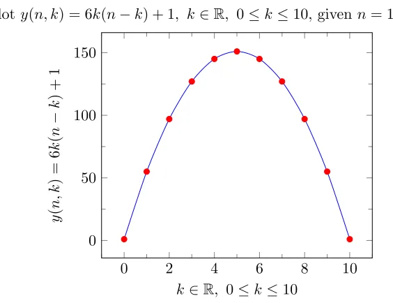 Figure 2. Plot of 6k(n − k) + 1, k ∈ R, 0 ≤ k ≤ n, where n = 10.