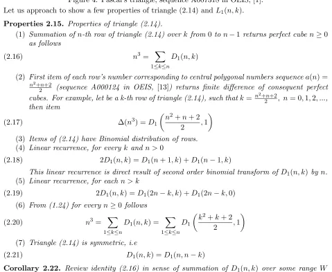 Figure 4. Pascal’s triangle, sequence A007318 in OEIS, [1].