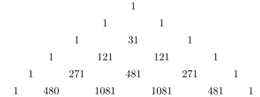 Figure 7. Triangle generated by polynomial D3(n, k), n ≥ 0, 0 ≤ k ≤ n, sequence A300785 inOEIS, [16].