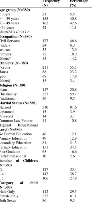 Table  1:  Socio-Demographic  Characteristics  of  Respondents