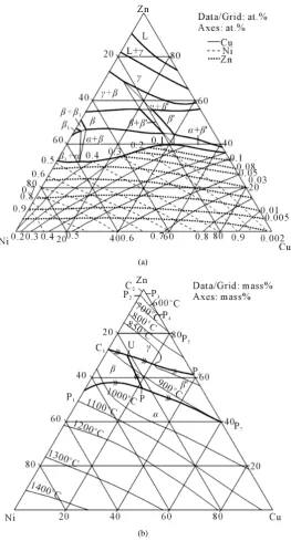 Figure 1. (a) Isothermal section of Cu-Zn-Ni at 775˚C; and (b) Liquid-ous projections (9)