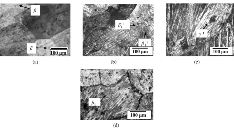 Figure 2. X-ray diffraction patterns of Cu-Zn-Ni SMAs. (a) Alloy 2; (b) Alloy 4; and (c) Alloy 5