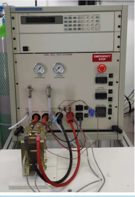 Figure 1. Fuel cell test station.                              