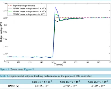 Figure 6. Zoom in on Figure 5.                                                             
