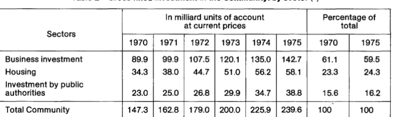 Table 2- Gross fixed investment in the Community: by sector (1) 