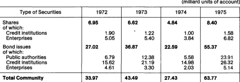 Table 6 - Net domestic public Issues of securities 